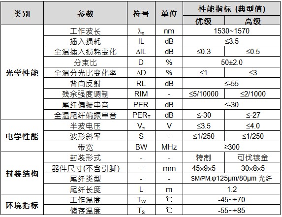 1550系列多功能集成光波导调制器