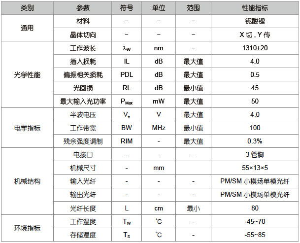 SPM-301A型直波导相位调制器