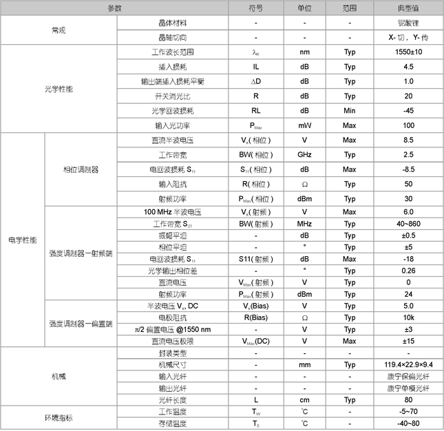 CATV-15-10-0-A型双输出Y分支平衡桥调制器(YBBM)