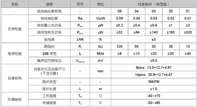 高入射光功率系列光接收组件PIN-FET