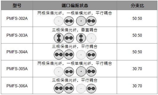  保偏光纤分束器PMFS