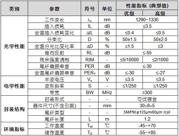 datasheet