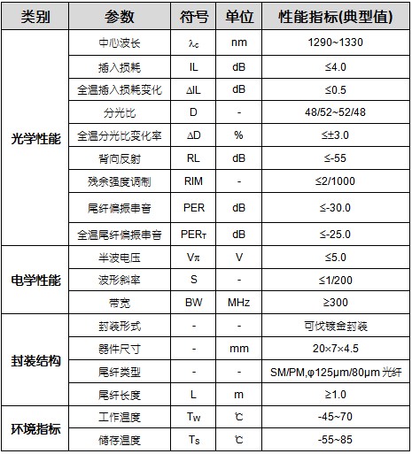 datasheet