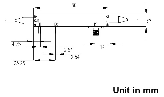 20G Mach-Zehnder Intensity Modulator (MZIM)