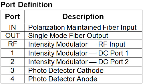 20G Mach-Zehnder Intensity Modulator (MZIM)